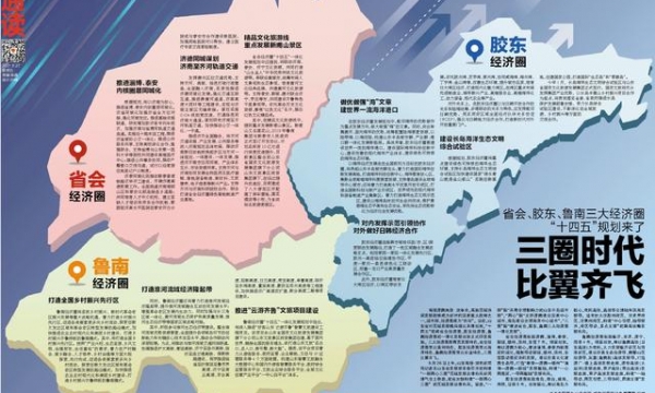 山东省十四五规划 产业发展 产业规划