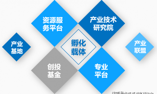 产业体系